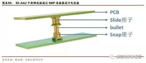 5g射頻大變革,掘金上游新機遇